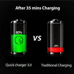 chaebol 20 W Qualcomm 3.0 Turbo Car Charger image 5