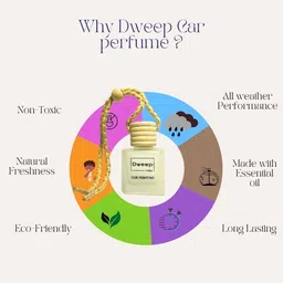 dweep india Royal Rose, Black Amber, Citrus Car freshener, Air Freshener, Car Perfume hanging Diffuser image 4