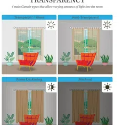 urban arts 213 cm (7 ft) Door Polyester Room Darkening Curtain Single Curtain image 5