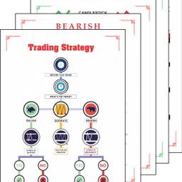 crackpunk Stock Market Poster High Quality Printed And 350 GSM Printed Set of 5 Poster Self-Adhesive For Walls, Size – “17.00x11.75” Paper Print-picture-13