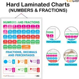 go woo Pack of 2 Multiplication Table 1-20 and NUMBERS AND FRACTIONS Educational charts image 2