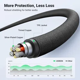 Velmi AUX Cable 1.8 m Braided 3.5mm Audio Cable Stereo Aux | 90° Right Angle Male to Male Hi-Fi Sound Wire image 2