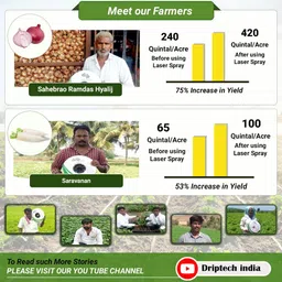 driptech india Laser Spray, 40MM Rainpipe, 100M roll without fittings Drip Irrigation Kit image 4