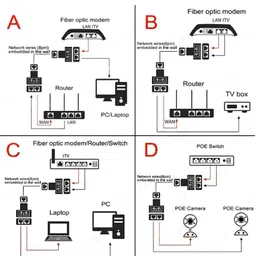 RyzCare Female to Female Network Adapter - 1 to 2 Dual Socket Ethernet Wireless Ethernet Lan Adapter compatible with Windows image 5