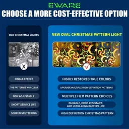 eware Diwali Festival Laser Projector | Bright Decorative LED Light for Home Single Disco Ball image 5