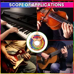 amicisound Circle of Fifth Wheel with Rotating Related Chords Window,Music Theory Reference Manual Analog Tuner image 3
