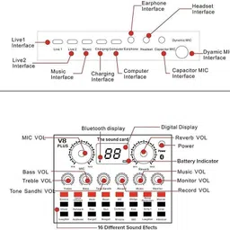 imaginea Condenser Microphone Set with v8 Sound Card, Sock Mount, Pop Filter, Arm Stand Microphone image 3