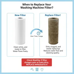 nipure 5 Inch PP Spun Filter Cartridge for Washing Machine Inlet | Sediment Pre-Filter Washing Machine Dryer Lint Filter image 3