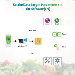 geek lab LCD Display USB Temperature Data Logger Recorder 32000 Points High Accuracy Test Indicator image 2