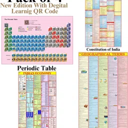 gajalakshmii finances Pack of 4 Educational Maps – Constitution of India, Geographical Terms, Indian Economy & Periodic Table | 28x40 Inch (70x100 cm) | 90 GSM Thick Paper | Soft Medium Size Charts with QR Code | SSC, UPSC & Competitive Exam Prep Paper Print-picture-22