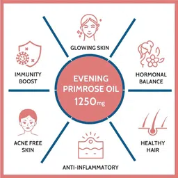 carbamide forte Evening Primrose Oil Capsules 1250mg 100% Pure & Cold Pressed EPO with 10% GLA image 5