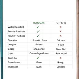 haryanawood 60 cm Wooden Garden Stake image 5