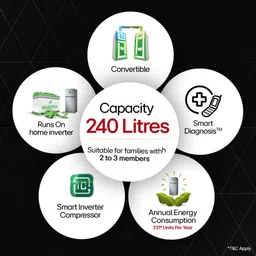 lg 240 L Frost Free Double Door 3 Star Convertible Refrigeratorwith Smart Inverter Compressor image 3