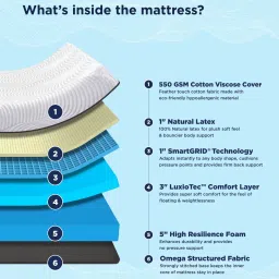 the sleep company Luxe Pro SmartGRID 8 Inches Single Size Mattress image 5