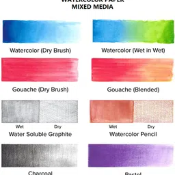 artios Artists' Watercolour Paper (A4 24 Sheets) Rough Handmade for Water colour, Acrylic, Gouache, Ink & Mixed Media A4 300 gsm Watercolor Paper image 4