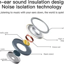 bitweave TYPE C HEADPHONE 166 Wired Headset image 4