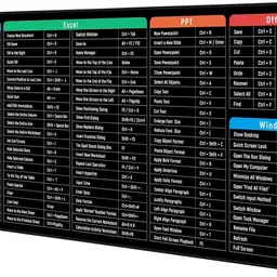 SIDGO Keyboard Pad with Office Excel Key Patterns, Clear Extended Mousepad image 1