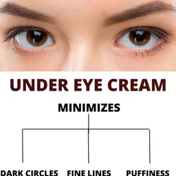 intimify Under Eye Cream For Men & Women, Helps Remove Dark Circles & Wrinkles Eye Bags image 2