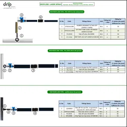 driptech india Laser Spray, 40MM Rainpipe, 100M roll without fittings Drip Irrigation Kit image 5