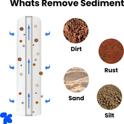 ampereus Complete RO Inline Filter Set Pre Carbon, Post Carbon, Sediment Filter, and Elbow Connectors With 1500 TDS Membrane, Suitable for All RO/UV/UF Water Purifiers Solid Wire Connector image 3