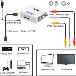 SDMINITEK TV-out Cable HDMI to AV Converter With HDMI2AV 1080P Adapter Connector image 4