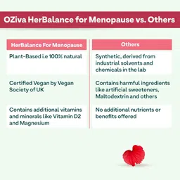 oziva Plant based HerBalance Menopause With Licorice for Smooth Menopause Transition image 4