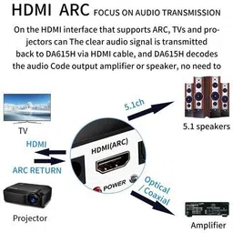 Etzin 5.1CH Audio Decoder Bluetooth 5.0 Receiver DAC Wireless Audio Adapter Media Streaming Device image 3