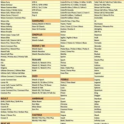 BLACK LOVIES 20 MM Soft Silicon Smartwatch Strap Compatible Smart Watch Strap image 5