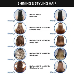 Viksenterprise Hair Brush Curling Anti-perm Straight Hair Comb Hair Iron Hair Styler Tool S155 Professional HQT 909b Hair Straightener comb Styler 5 Temperature Control S155 Hair Straightener image 2