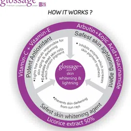 Glossage Fairness Cream 25 gm image 3