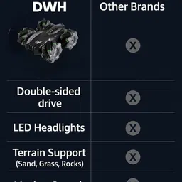 dwh Drift stunt remote control car for kids| rechargeable rc car for kids image 5