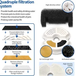 furry life Pet Water Dispenser image 4