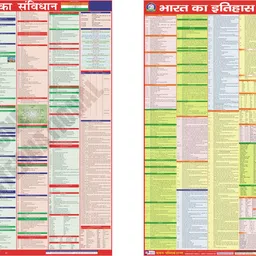 ncp CONSTITUION & HISTORY OF INDIA CHARTS HINDI : PACK OF 2 : SIZE 55 X 90 CMS ( 23 X 36 INCHES ) : USEFUL FOR UPSC , SSC , IES & OTHER COMPETITIVE EXAMS : PAPER PRINT Paper Print-picture-12