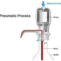 cria creation Aqua Pump Plastic Manual 20L Water Dispenser Pack of 1 Bottled Water Dispenser image 3