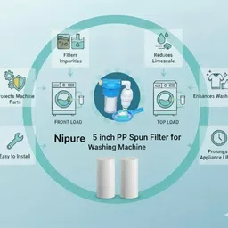 nipure 5 Inch PP Spun Filter Cartridge for Washing Machine Inlet | Sediment Pre-Filter Washing Machine Dryer Lint Filter image 2