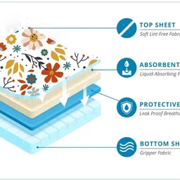 happy matty Quick Dry Sheet Mattress Pack of 2 M (Flower 50X70 CM) L (Leaves 70X100 CM) image 2