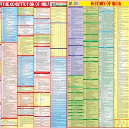 Maplitho Paper Maps for UPSC | Medium Size 33x48 cm | Pack of 2 | Constitution of India & History of India | 150 GSM | Perfect for Exam Preparation & Study Paper Print (40 inch X 28 inch, Folded) Paper Print-image-1