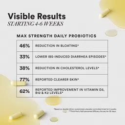 wellbeing nutrition Daily Probiotics + Omega 3 | 60 Billion CFU | For Bloating, Indigestion, IBS image 3