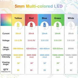 sg flash 500pcs (5 Colors x 90pcs) 5mm LED Light Emitting Diode Round Assorted Color Light Electronic Hobby Kit image 5
