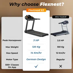 flexnest Flextread EZ 3HP Peak 14km/h Manual Incline with in-Built Bluetooth Speaker Treadmill image 2
