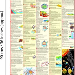 vcp Geography Terms Chart - Laminated Photographic Paper image 2