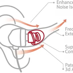 Kuhu Creations Silicon Earbud Purple (Size-M) In The Ear Headphone Cushion (Pack of 12) In The Ear Headphone Cushion image 3