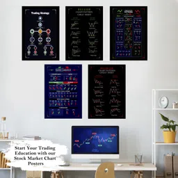 crackpunk Stock Market| Tradingsetup for Trader Investor Forex Daytrader Posters, chart patterns stock market poster, Self Adhesive, Candlestick Pattern Poster For Share Market Trading Paper Print Paper Print image 2