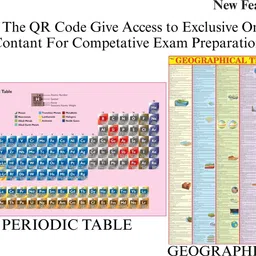 eoimarketing Pack of 2 Maps - Geographical Term Chart & Periodic Table Chart | 70x100 cm / 28x40 Inch | 90 GSM Thick Paper | Extra Quality Print | New Edition with QR Code | SSC, UPSC & Competitive Exam English Study Material Paper Print image 2